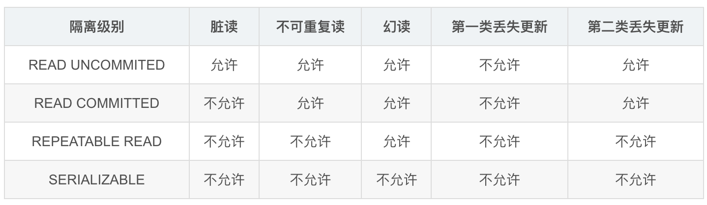 SQL 语言详解