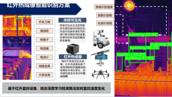 不是人才用不起，而是AI巡检更有性价比！