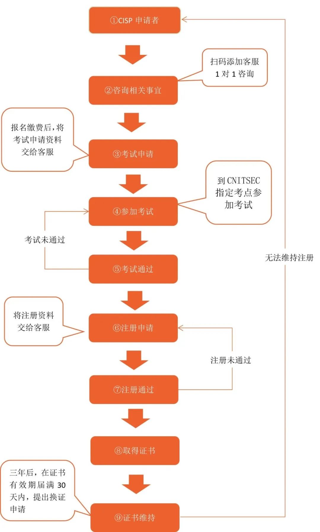 今年想考CISP，速看这篇