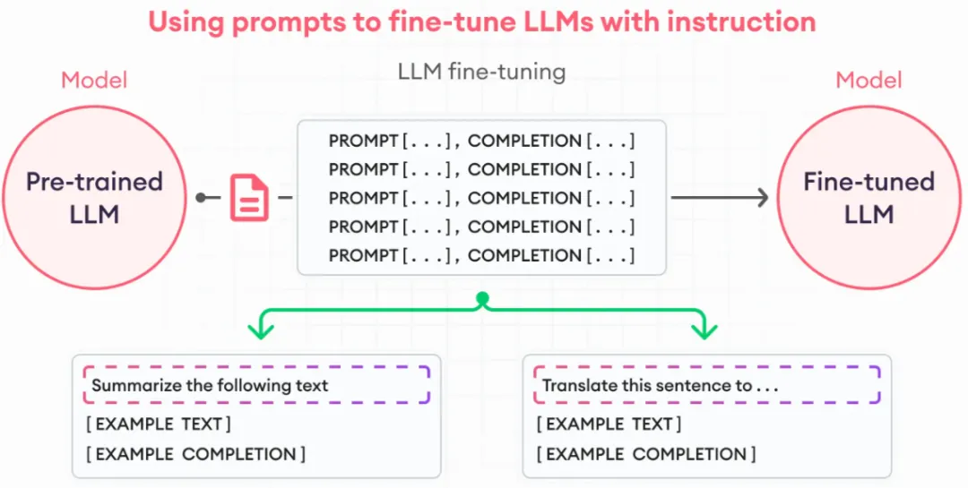 2024!深入了解 大语言模型(LLM)微调方法(总结)_ai_03