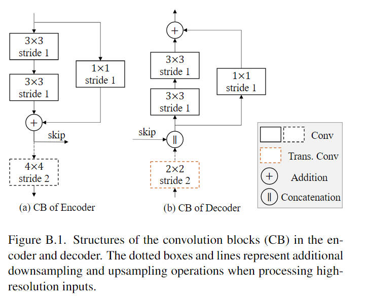 EDT：On Efficient Transformer-Based Image Pre-training for Low-Level Vision