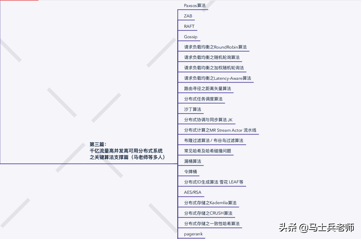 到了2020年，顶级的P8架构师的技术水平到底需要达到怎样的程度？