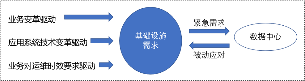 中电金信：数字化转型｜银行业数据中心数字化转型之驱动篇