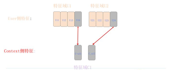 计算广告（十二）