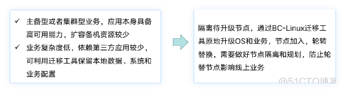 移动云发布操作系统迁移工具，助力全场景业务一站式迁移_操作系统_07