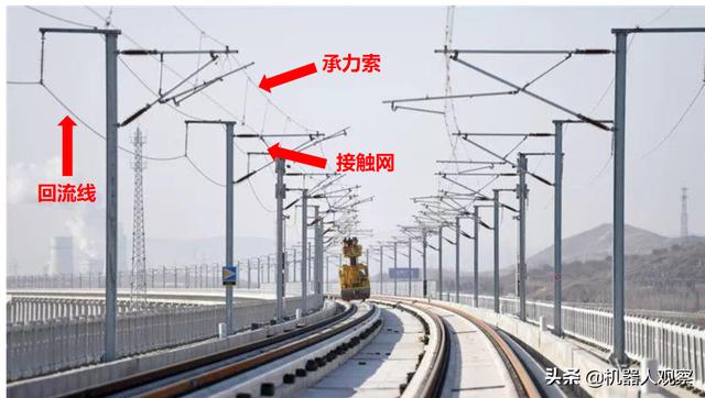 那么一根线的高铁接触网,是怎么跟高铁机车实现一个回路的呢?