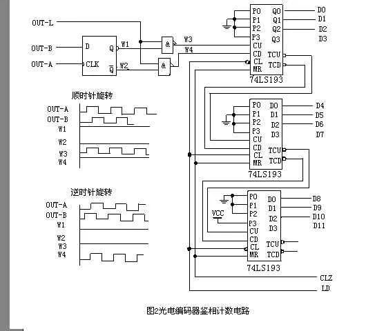 光电编码器的原理及应用场合干货光电编码器的工作原理和应用电路