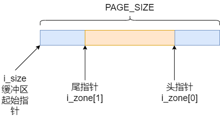 Linux-0.11 文件系统pipe.c详解