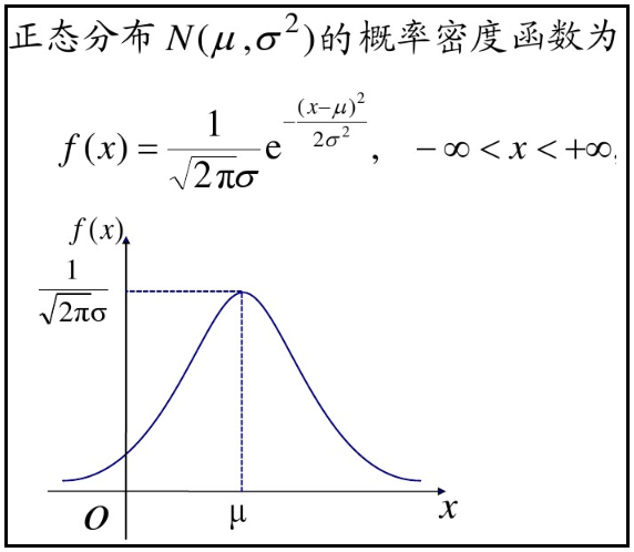 正态分布概率密度图图片