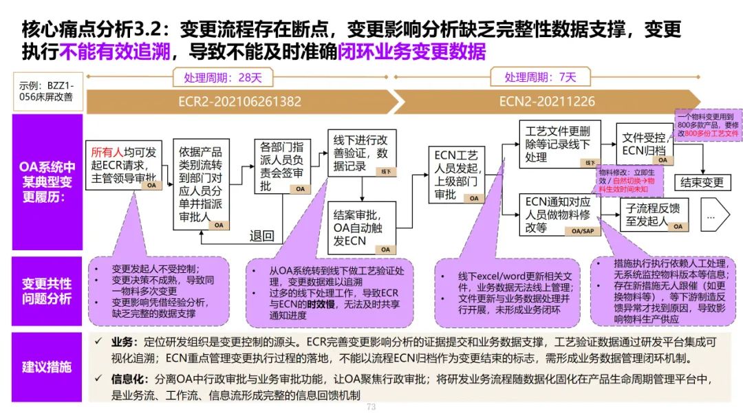 160页PPT | 埃森哲-制造业变革转型八大领域：痛点剖析与改进策略