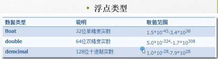 C#编程-16:基础语法笔记 C#编程-16:基础语法笔记