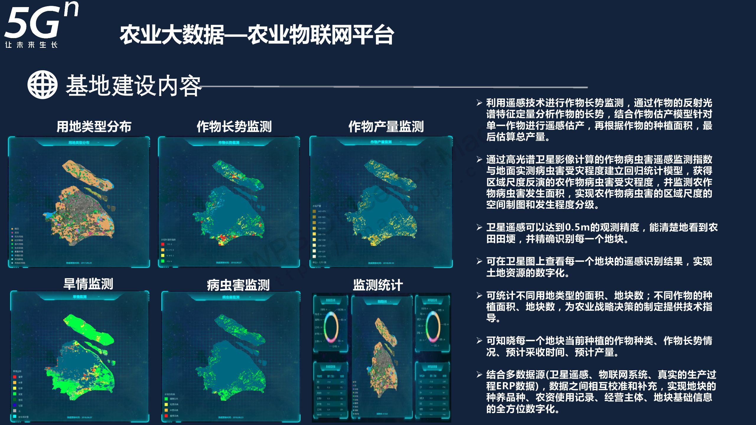 60页5g 智慧农业大数据 2022