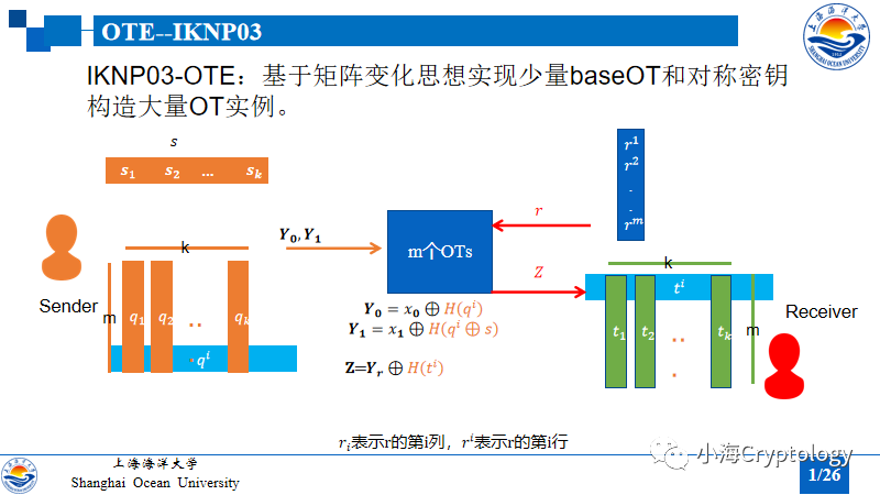 不经意传输扩展(OTE)-不经意伪随机函数(OPRF)-隐私集合求交(PSI)