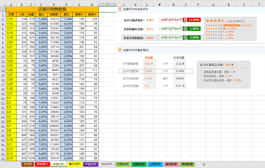 统计 表格_电商运营表格合集,运营统计绩效策划,全套excel表拿来就用-CSDN博客
