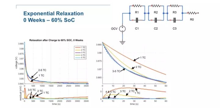 分数阶simulink工具箱_简单五步实现 MATLAB/Simulink 锂电池建模_weixin_39637049的博客-CSDN博客