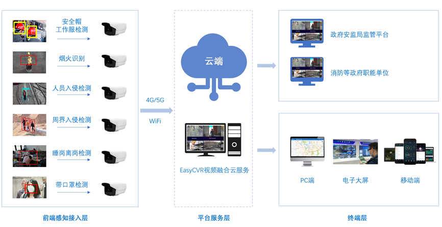 浅析YOLO目标检测算法AI安全帽识别技术及场景应用[通俗易懂]