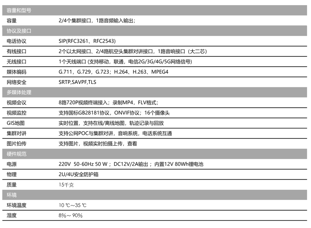 华脉智联电力行业技术解决方案