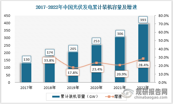 政策和技术引导企业布局光伏组件回收市场 积极应对光伏组件“退役潮”