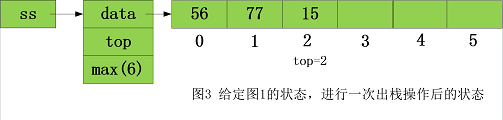 educoder数据结构与算法 栈 第1关：实现一个顺序存储的栈