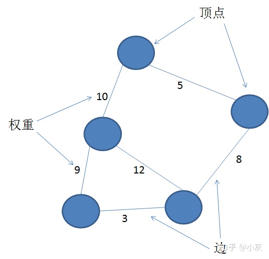 无向完全图有几条边图片