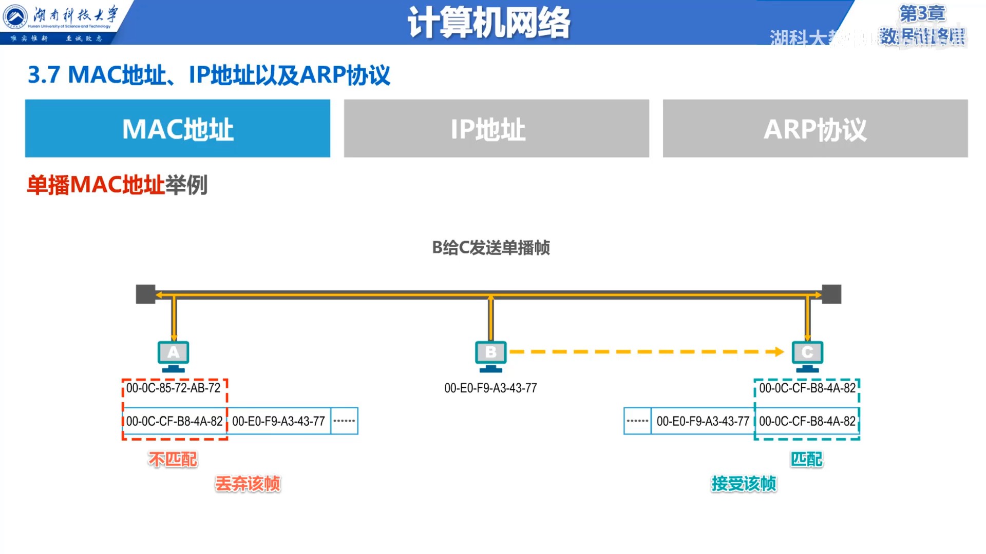 单播MAC帧.jpg