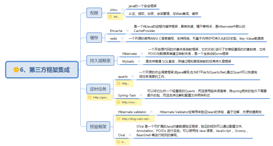 java程序员：拜托别再问我Spring原理了！你问的这篇文章都有