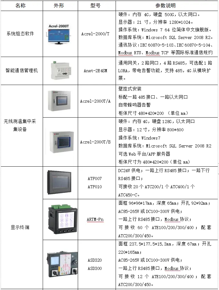 无线测温在线监测系统工作原理与产品选型