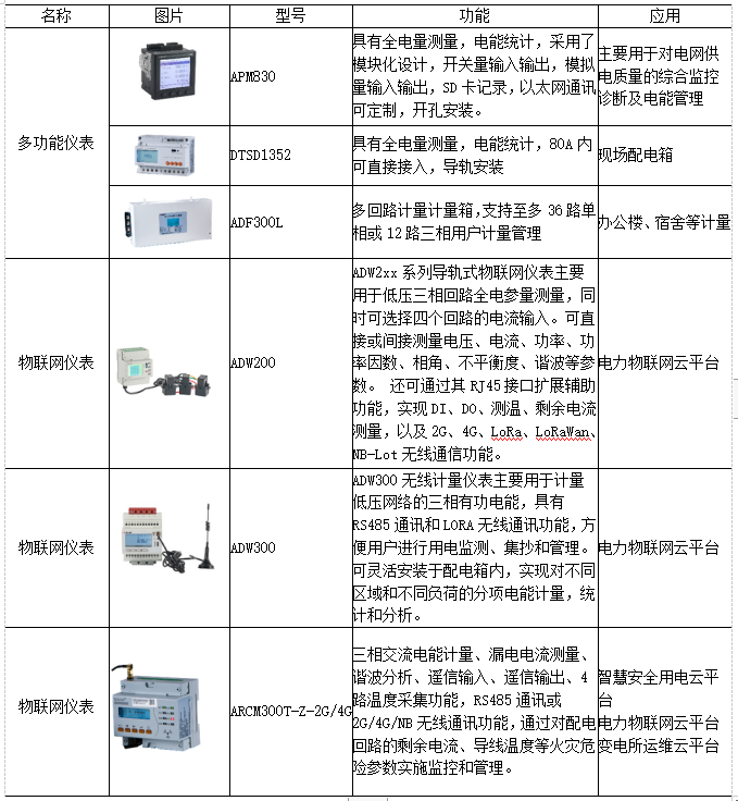 浅谈企业能源监测管理系统的设计与应用