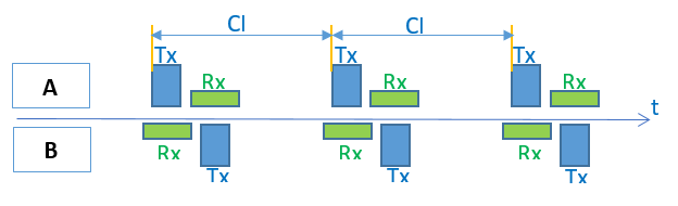 BLE技术-发送数据4.png