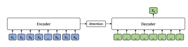encoder decoder模型_芝麻街跨界NLP | 预训练模型专辑（二）-CSDN博客