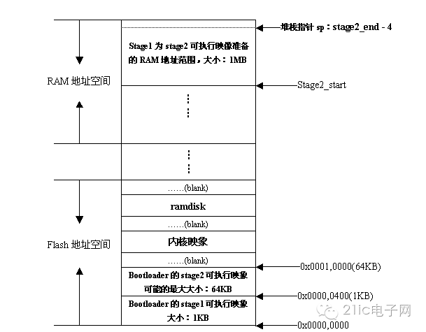 如何通过网络将文件传输到嵌入式设备_嵌入式系统 Boot Loader技术内幕,带你完全了解Boot Loader...