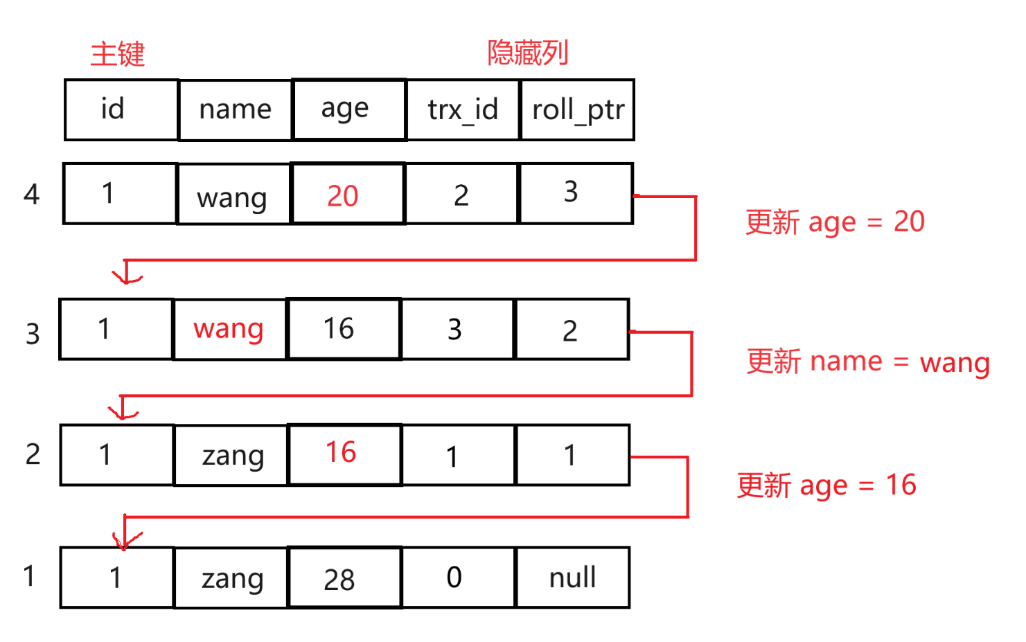 MySQL事务与事务原理