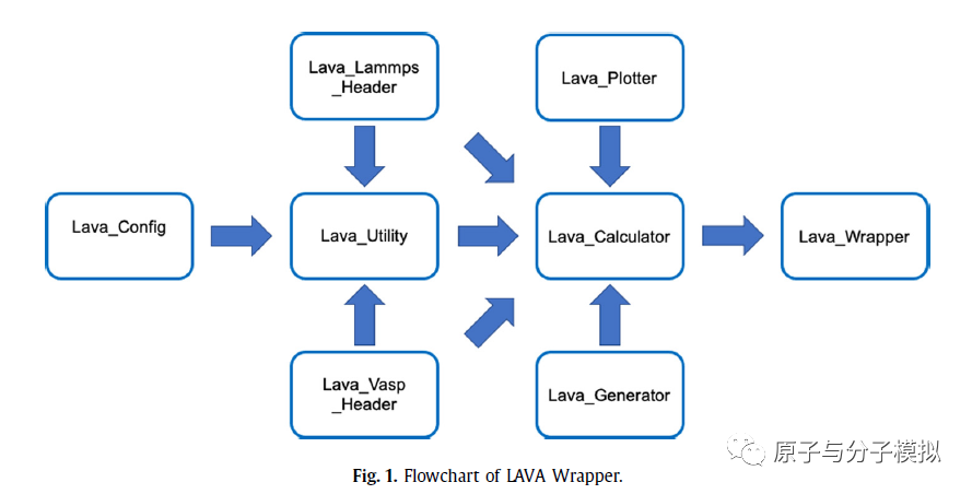 LAMMPS 文献：使用两相法计算熔化温度的软件（二）_lava 1.0: a general-purpose python toolkit ...