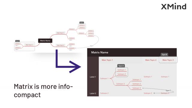 可以在xmind上同时有两个大主题吗_矩阵图有何用处？XMind完美展示多对多对象间的关系...-CSDN博客