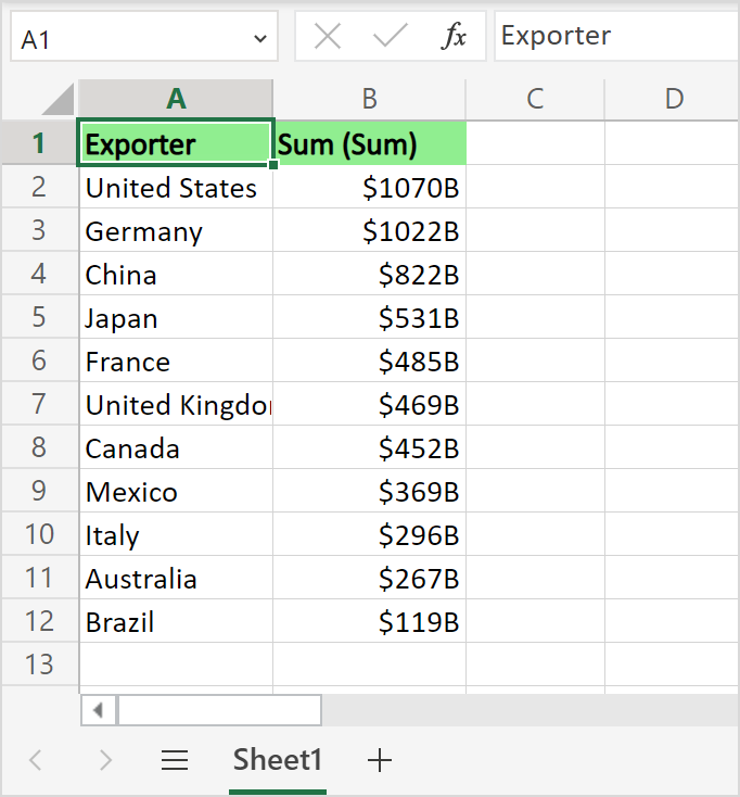 智能界面组件DevExpress BI Dashboard — 新的导出功能(v23.1)