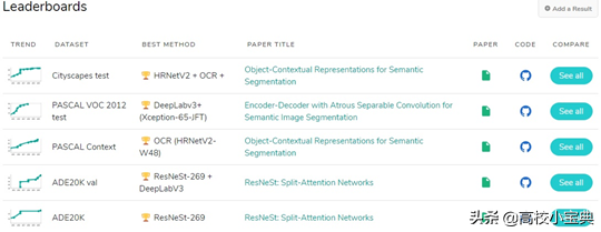 Efficient scientific research: 10 essential artifacts for scientific research, increasing your efficiency by 80%