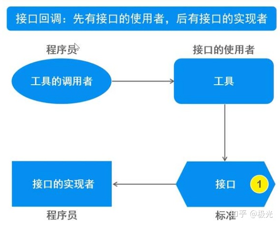 接口中的成员只有静态常量和什么_浅析java中的接口