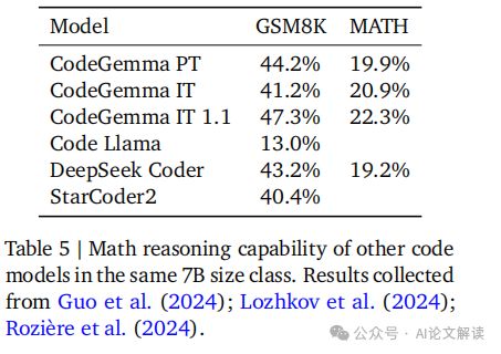 Google推出开源代码大模型CodeGemma：AI编程新纪元，代码自动完成和生成技术再升级