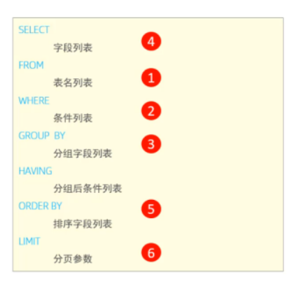 【LeetCode高频SQL50题-基础版】打卡第4天：第21~25题