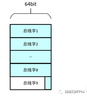 【经验分享】一文了解解决大位宽效率问题的分段总线的前世今生 (https://mushiming.com/) 经验分享 第4张