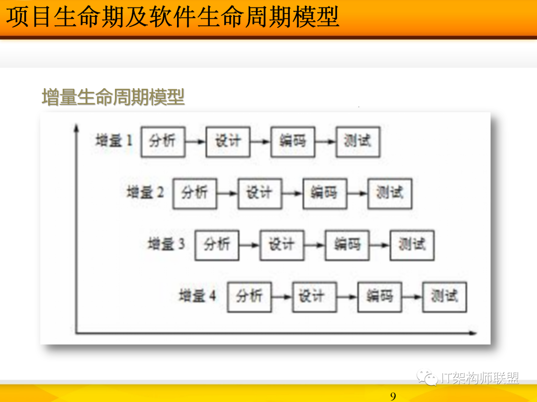 IT系统架构及架构体系详解-CSDN博客