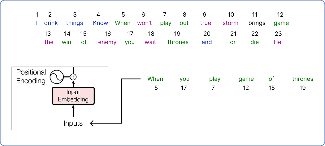 手动求解 Transformer：分步数学示例 (转载)_understanding transformers: a step-by-step ...