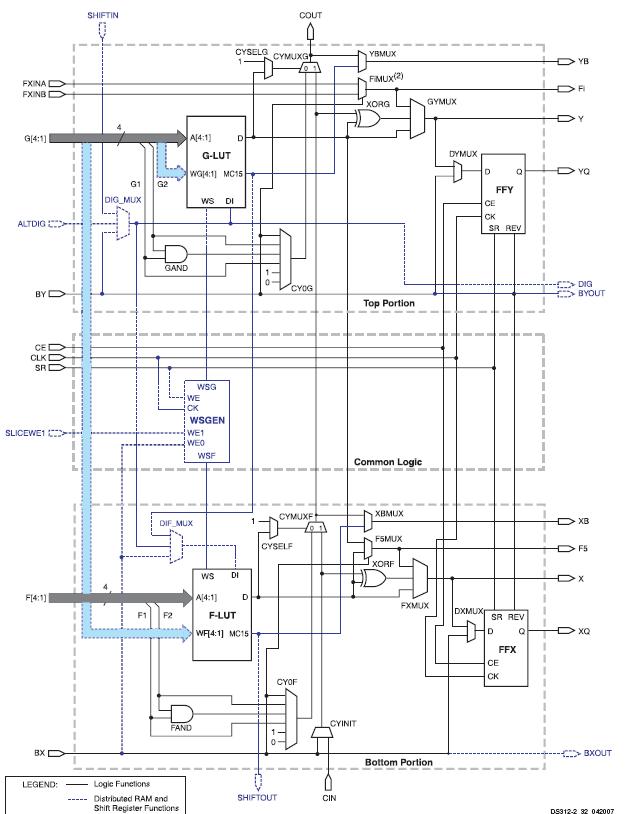 Altera Fpga大小如何衡量_【转】Xilinx和Altera的FPGA的对比-CSDN博客