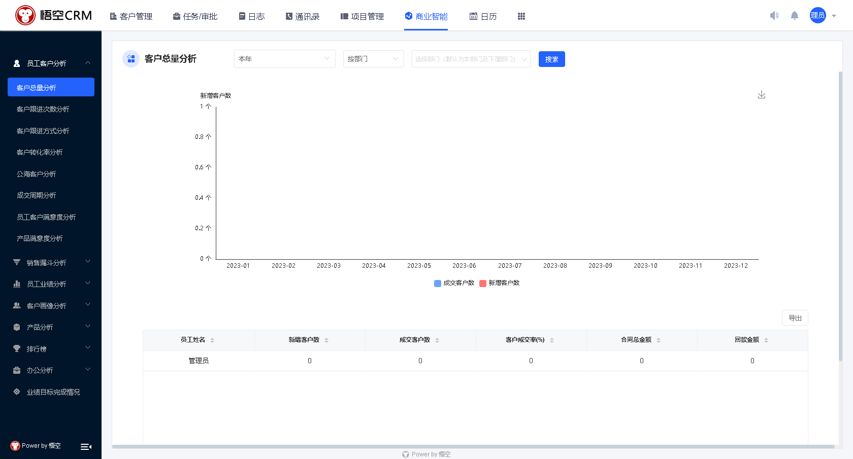 宝塔搭建实战php悟空CRM前后端分离源码-vue前端篇（二）