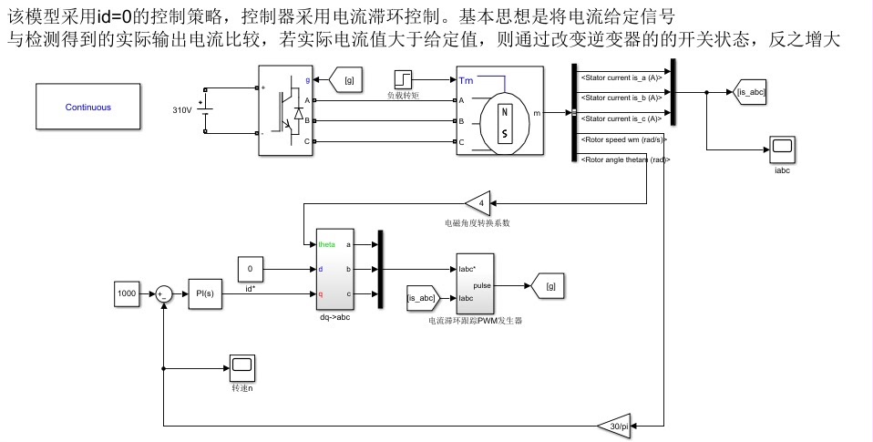 构建直流无刷电机的MATLAB/Simulink仿真模型-CSDN博客