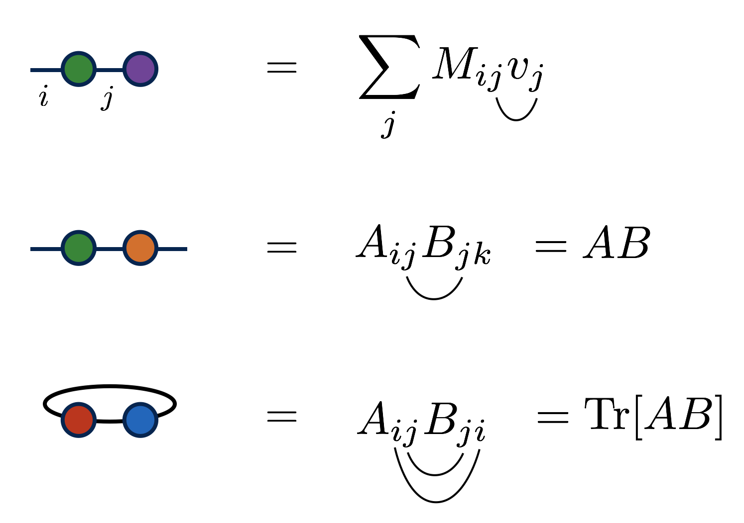 asymptotic notation图片