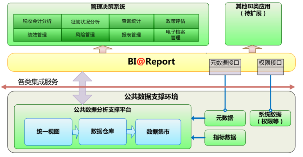 数据湖和数据仓库的建设到底为了什么由此产生的岗位区别在哪