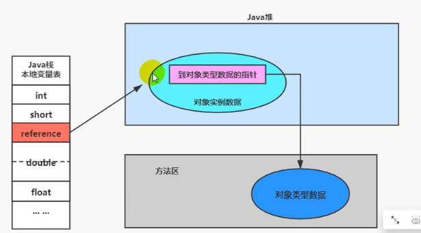 直接指针