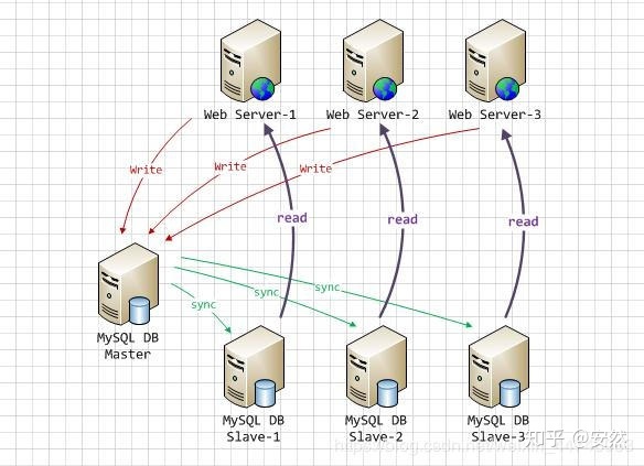 sqlserver主从复制，mysql slave修改_MySql主从复制（初学笔记）