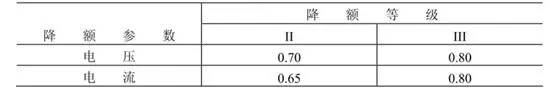 元器件降额规范（第二部分）持续更新